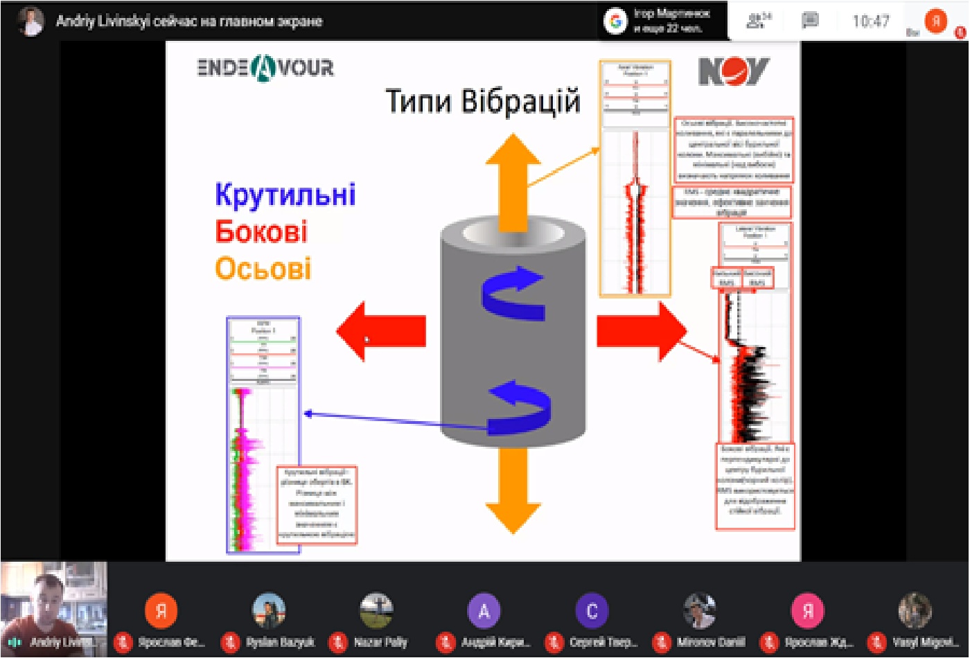 Досвід використання інструменту V-Stab