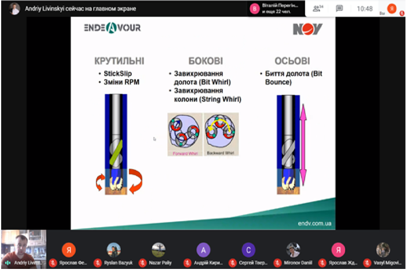 Досвід використання інструменту V-Stab