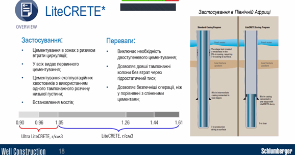 Сучасні системи цементних розчинів