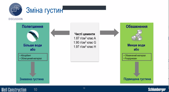 Сучасні системи цементних розчинів