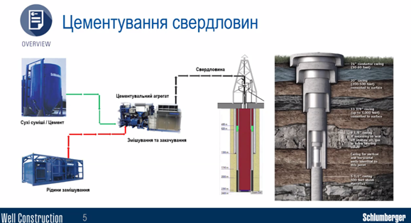 Сучасні системи цементних розчинів