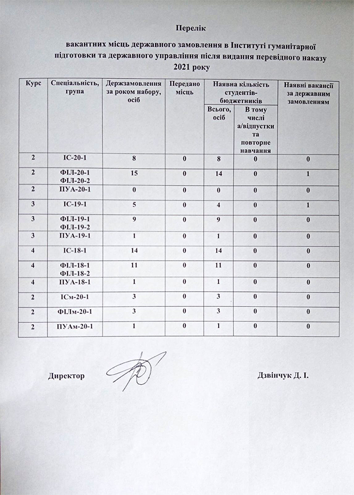 Перелік вакантних місць державного замовлення ІГПДУ 2021 р.