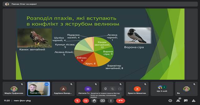 ІІ етап Всеукраїнського конкурсу-захисту науково-дослідницьких робіт