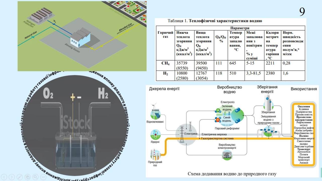 XXXІV НАУКОВО-ТЕХНІЧНОЇ КОНФЕРЕНЦІЇ СТУДЕНТІВ  2021/2022 н.р.