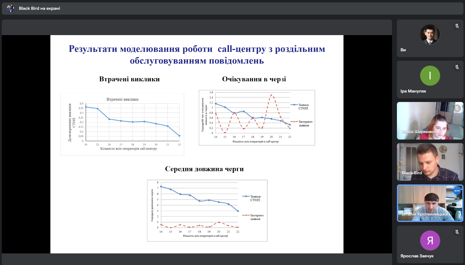 Засідання екзаменаційної комісії з захисту магістерської робіти студента ІПО