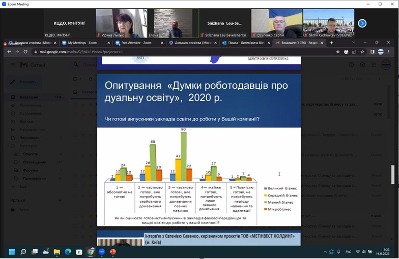 Онлайн - конференції «Впровадження дуальної форми здобуття освіти: партнерство бізнесу та закладів освіти»