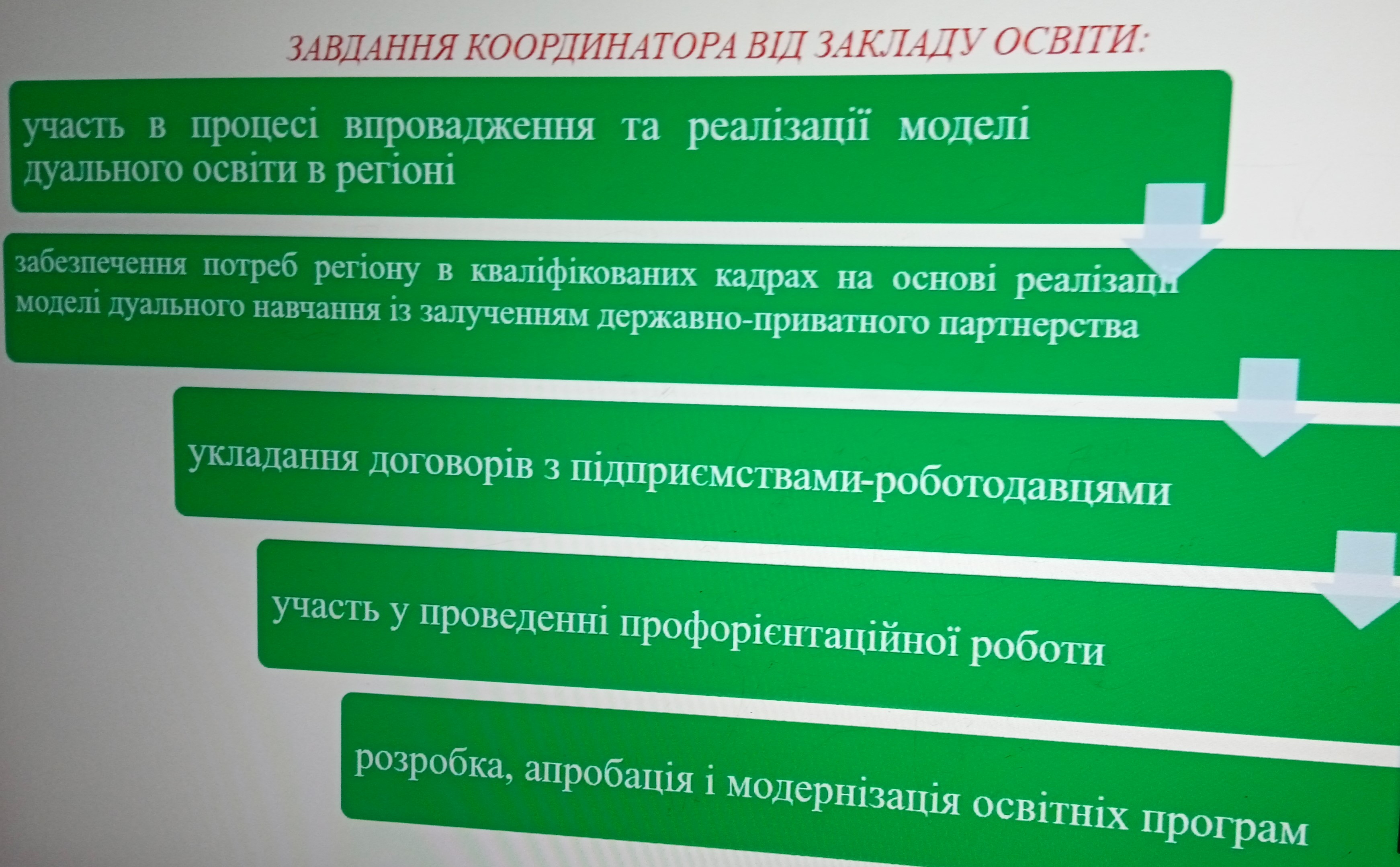 Онлайн-консультація для викладачів «Основні функції координатора ДФЗО»