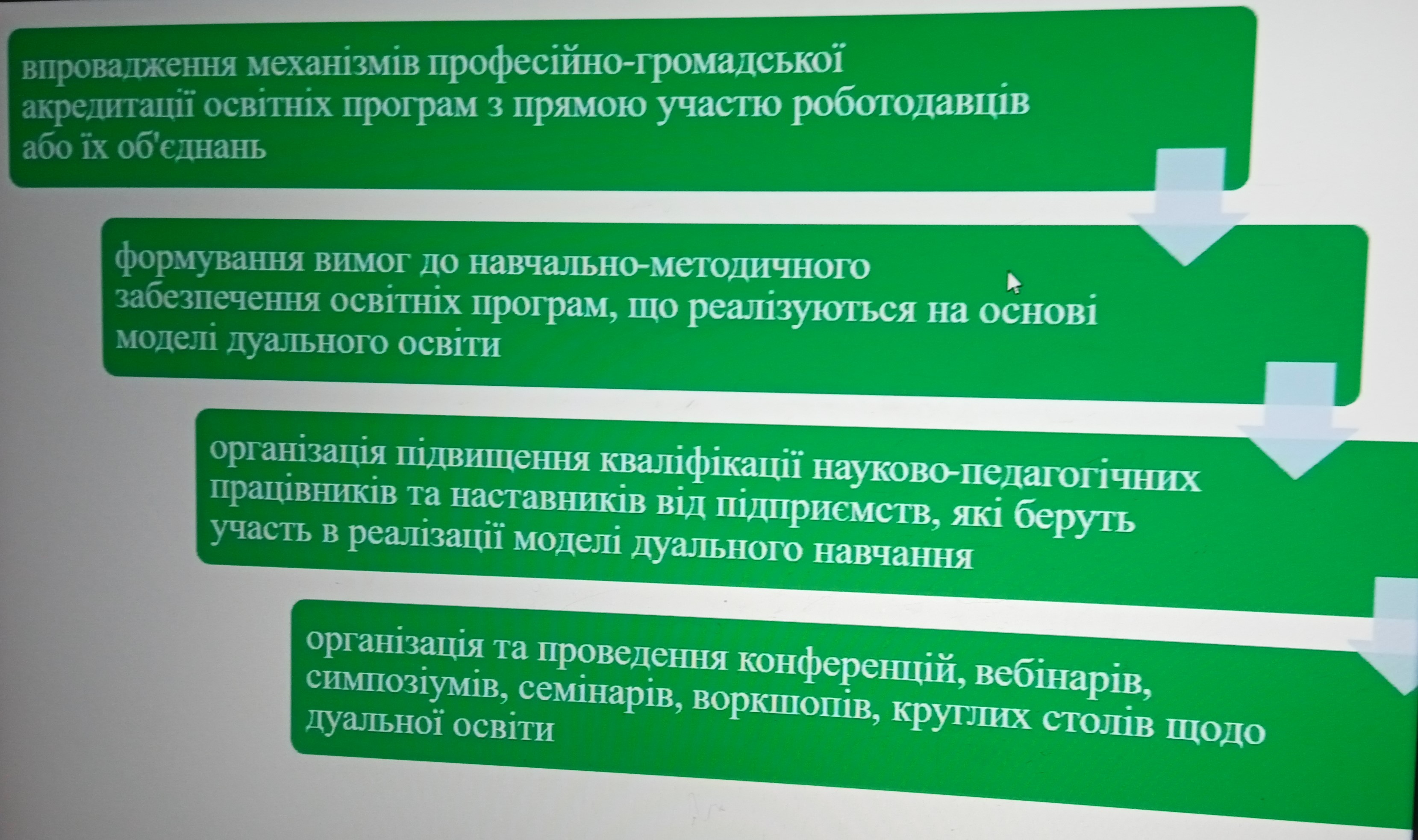 Онлайн-консультація для викладачів «Основні функції координатора ДФЗО»