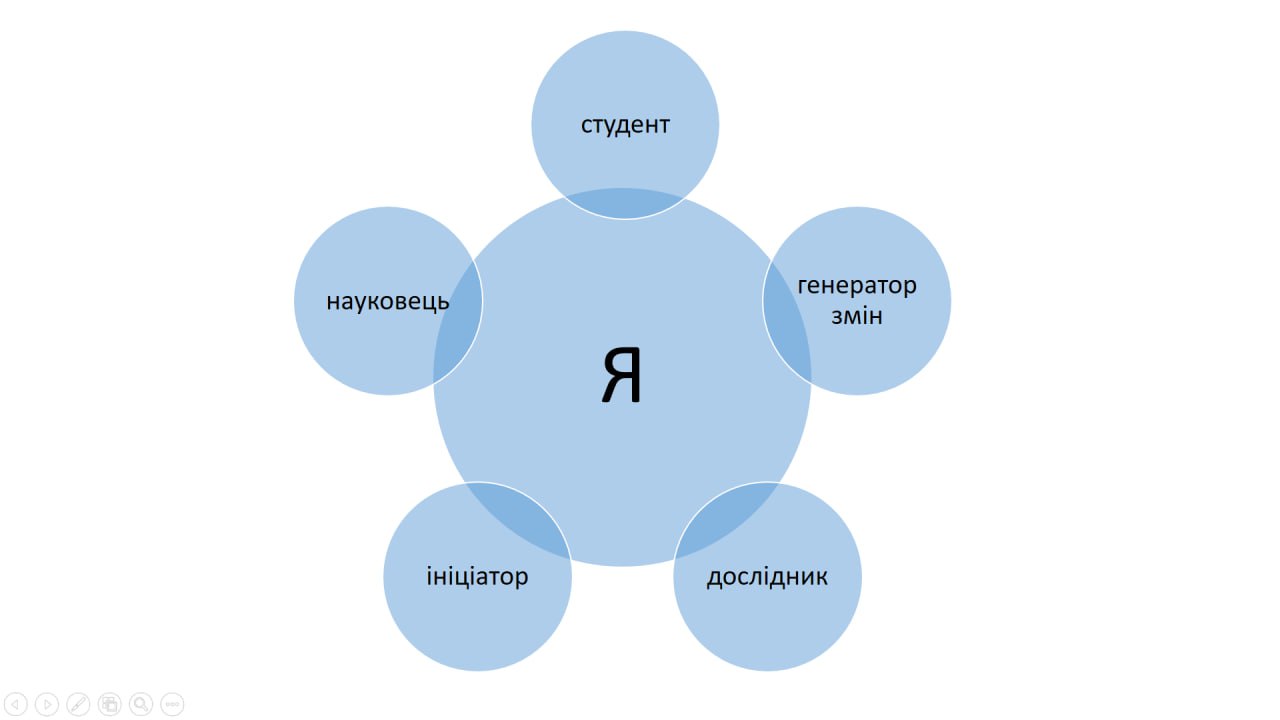 Засідання гуртка №4