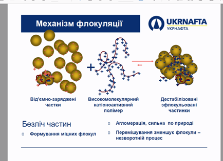 Приготування та регулювання параметрів бурових розчинів