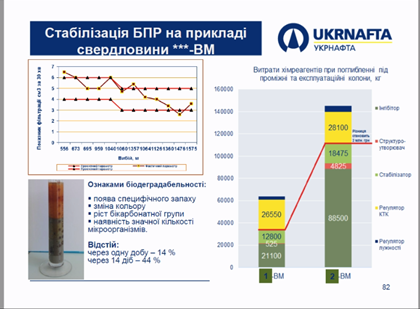 Приготування та регулювання параметрів бурових розчинів