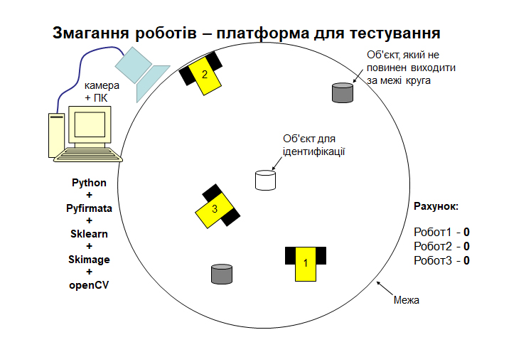 Проєкт Ігора Пронюка