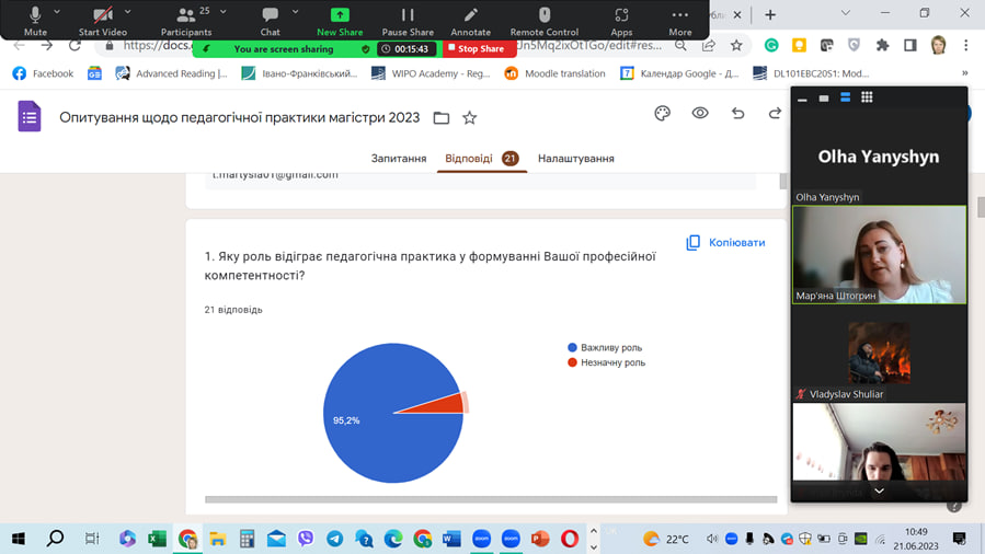 Педагогічна практика магістрів 2023