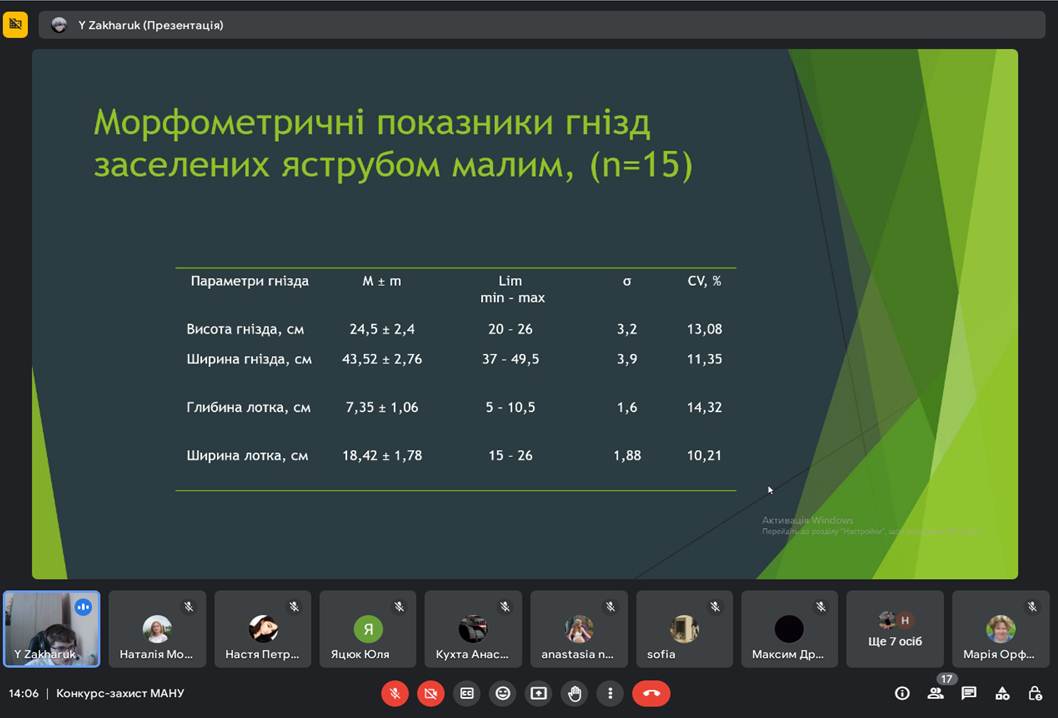 ІІ етап Всеукраїнського конкурсу-захисту науково-дослідницьких робіт учнів-членів МАН