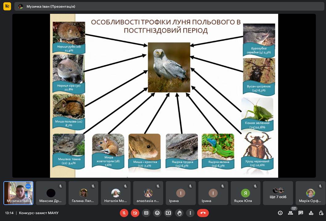 ІІ етап Всеукраїнського конкурсу-захисту науково-дослідницьких робіт учнів-членів МАН