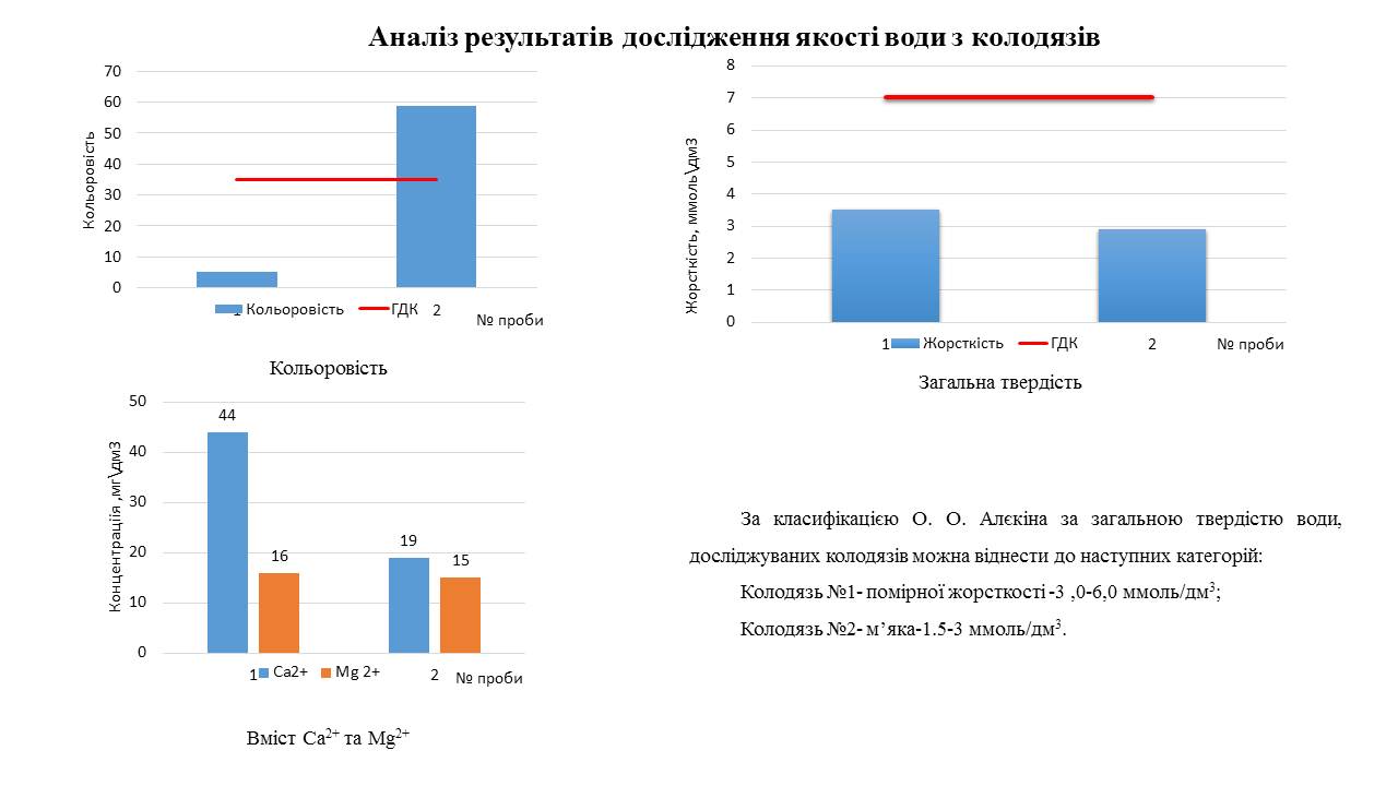 ДОПОВІДЬ МАГІСТРА НА КОНФЕРЕНЦІЇ