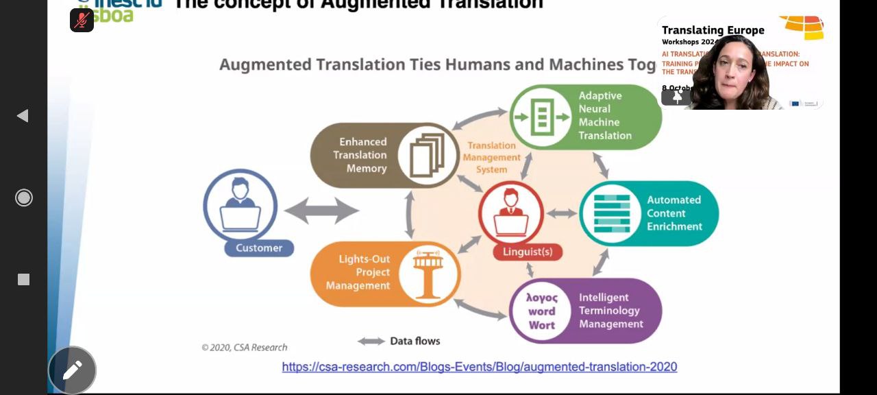 AI Translation vs Human Translation: Training Perspectives and the Impact on the Translation Profession