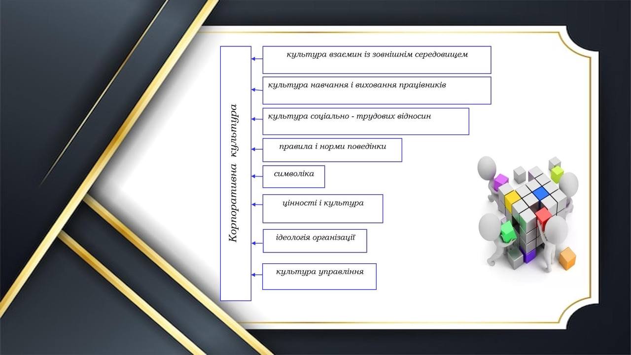 КОРПОРАТИВНА КУЛЬТУРА ТА ДІЛОВИЙ ЕТИКЕТ