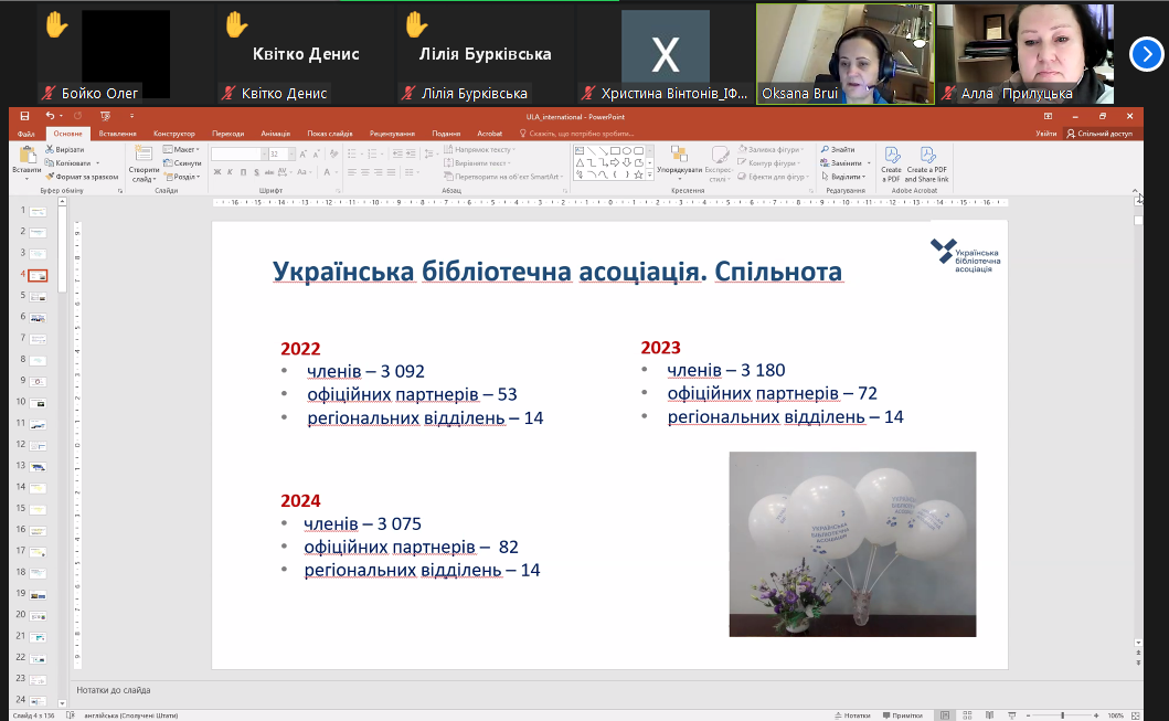 Українська бібліотечна асоціація. Міжнародна співпраця