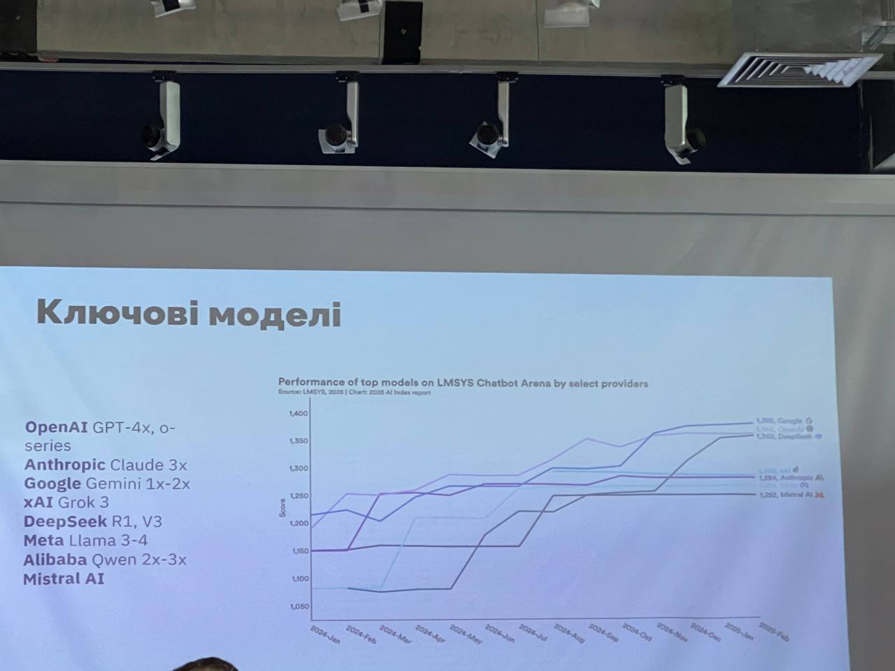 Кафедра інженерії програмного забезпечення у "ҐUTSUL Tech"