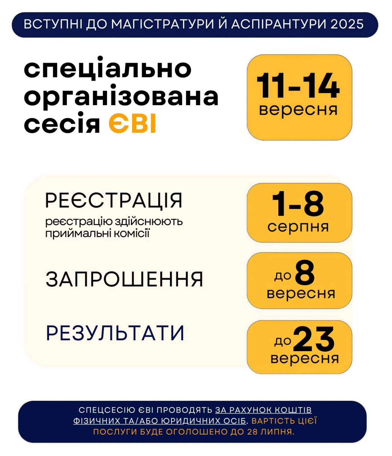 Спецсесія ЄВІ