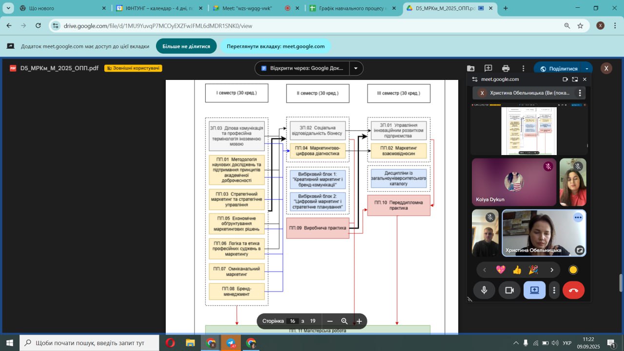 Ознайомчі зустрічі для магістрів першого року навчання  ОПП «Маркетинг»