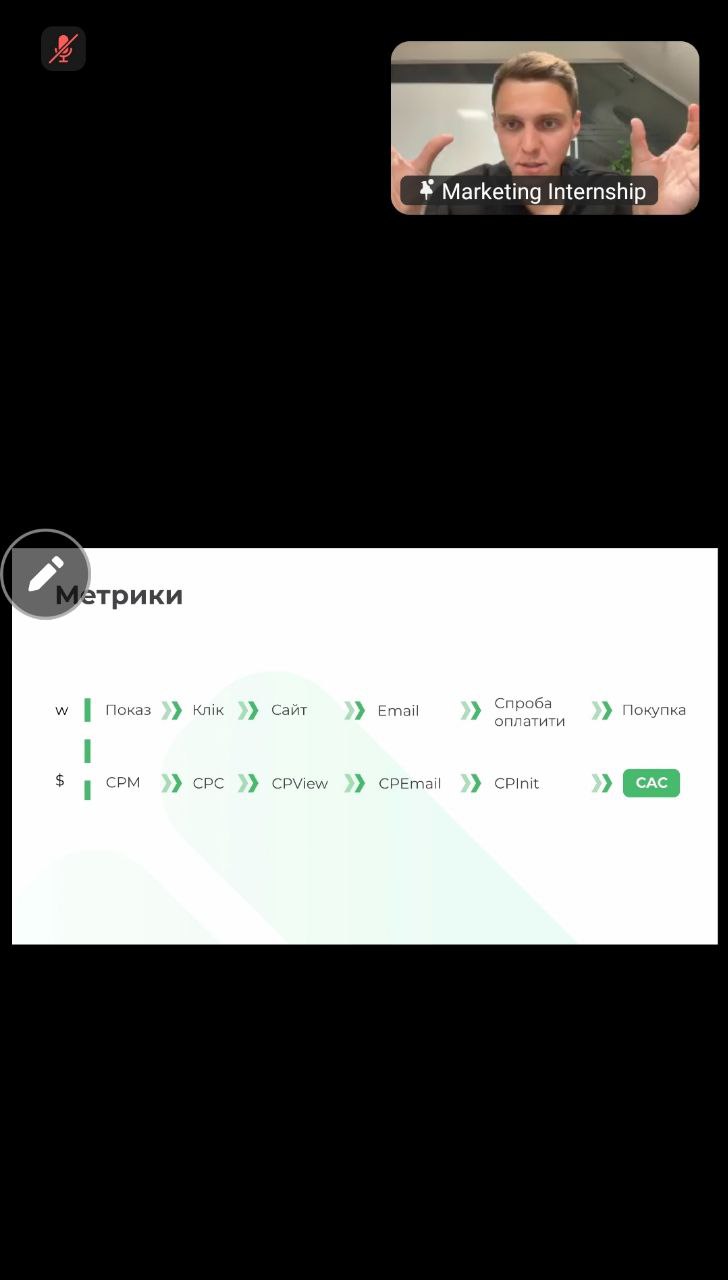 Студенти-маркетологи долучилися до IT Marketing Internship від «Futurra Group»