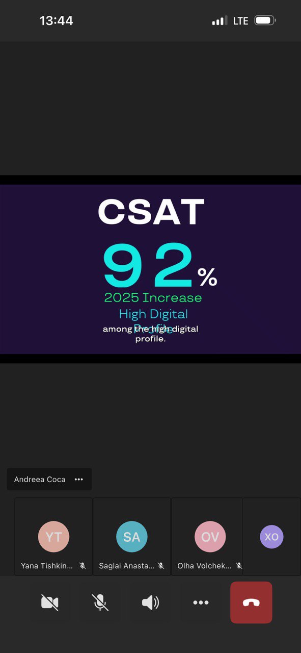 Студенти-магістри ОП «Маркетинг» долучилися до міжнародного CX Marathon 3.0 / Cases 2025