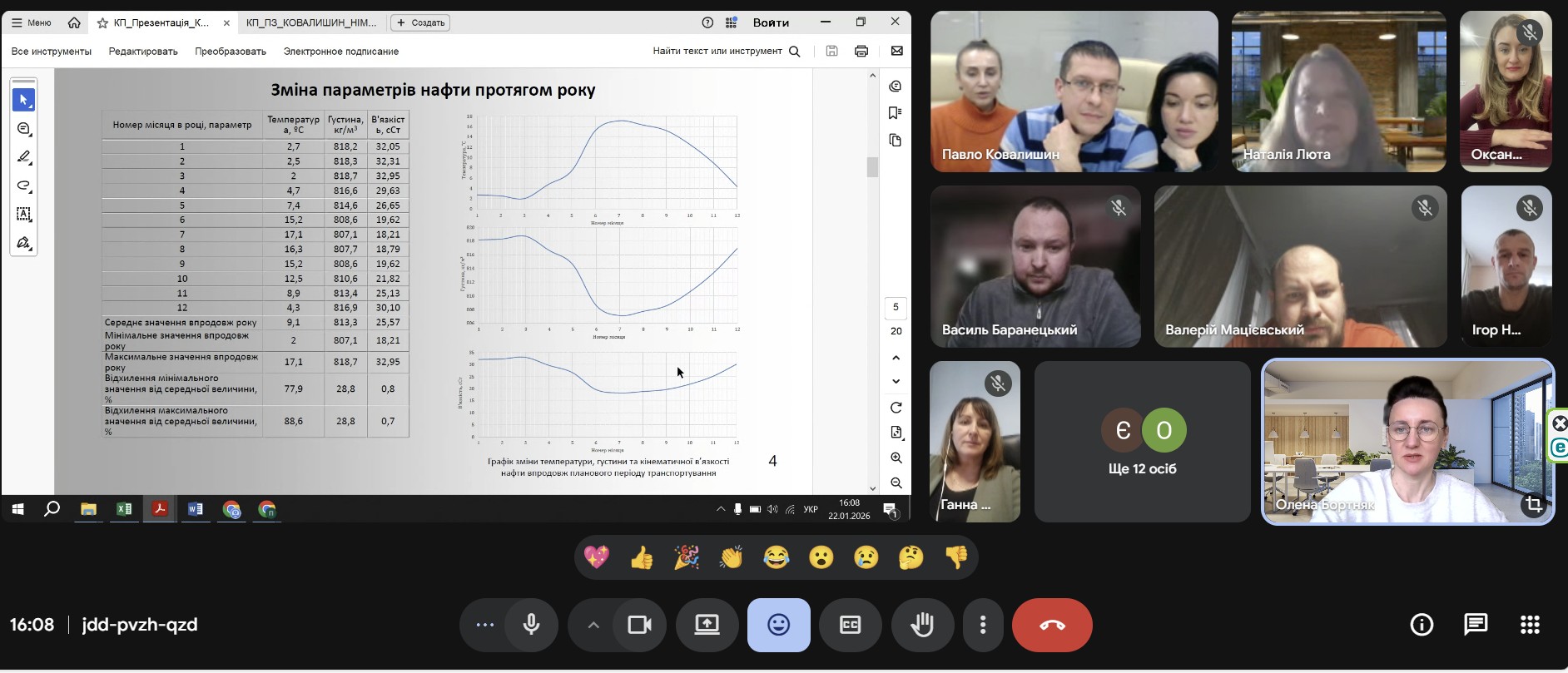 Захист курсових проєктів з дисципліни "Проєктування та експлуатація нафтопроводів" студентами 1 курсу Інституту післядипломної освіти