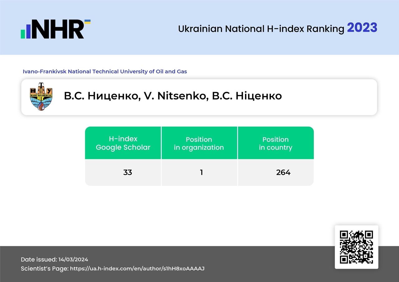 Професор кафедри підприємництва та маркетингу — у ТОП-1000 найвпливовіших науковців світу