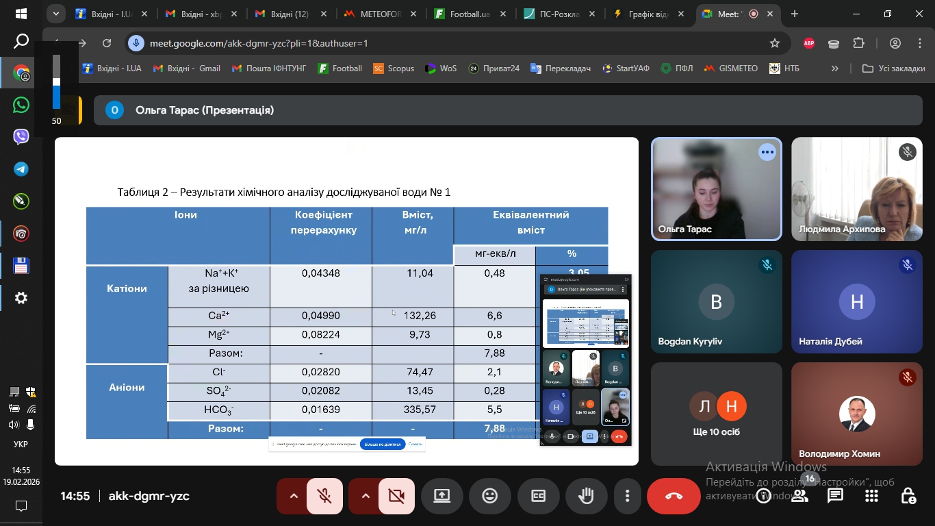 І тур Всеукраїнського конкурсу студентських наукових робіт з галузей знань і спеціальностей за напрямком “Природничі науки”