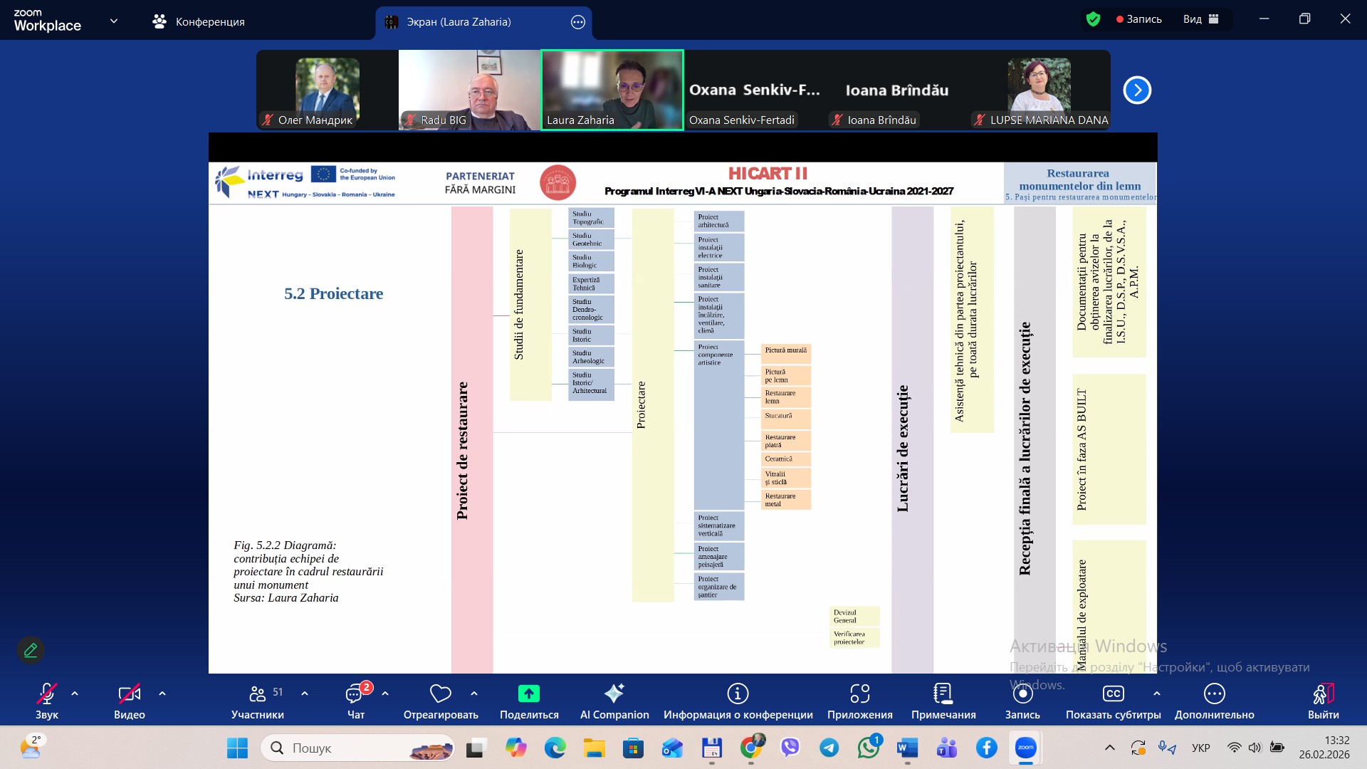 Другий день міжнародного семінару в рамках проєкту «Покращення візуалізації спільної культурної спадщини через Карпатський культурний шлях»