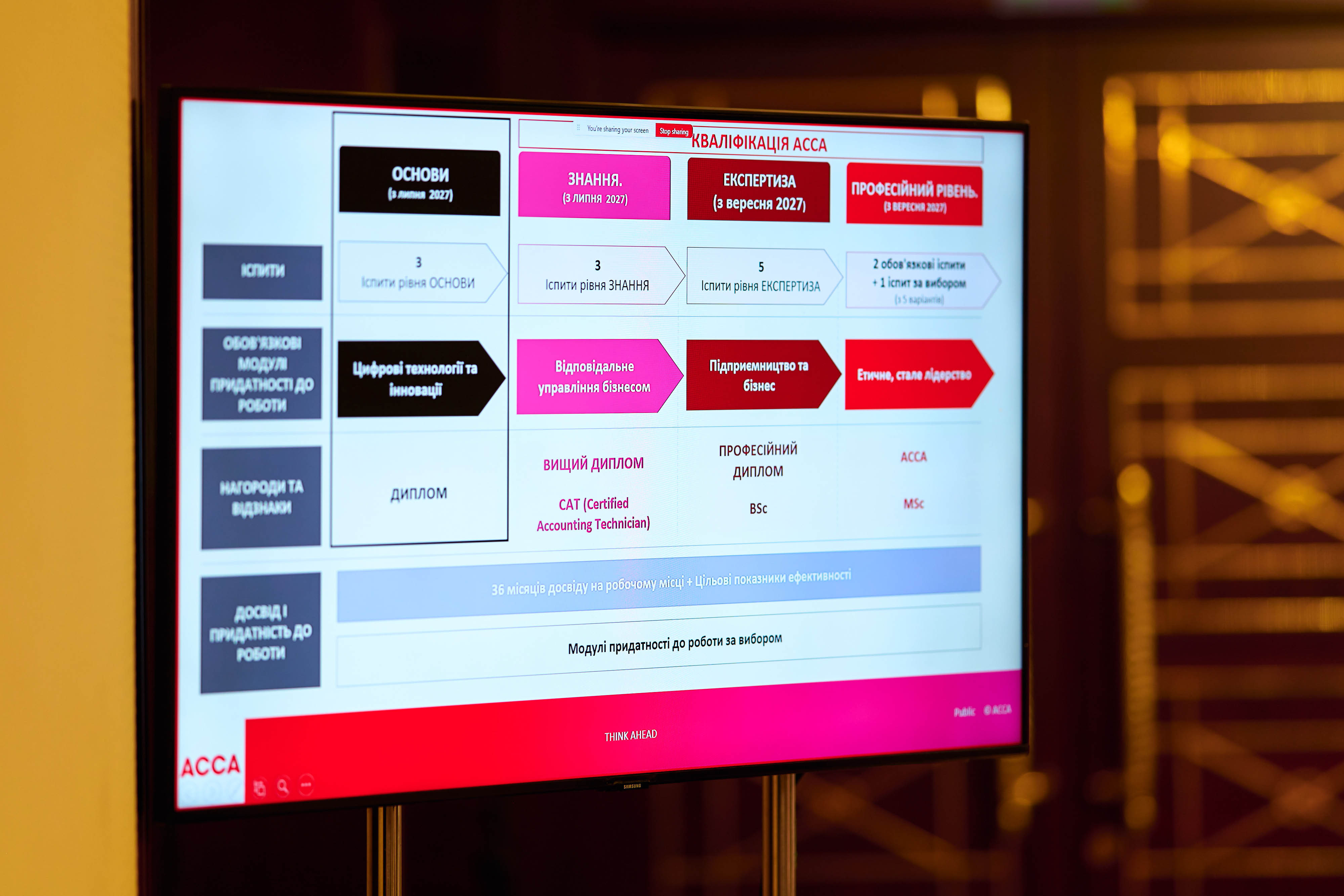 ESG-ЗВІТНІСТЬ ТА ФІНАНСИ МАЙБУТНЬОГО: ВИКЛАДАЧІ КАФЕДРИ НА НАВЧАЛЬНОМУ ЗАХОДІ ACCA