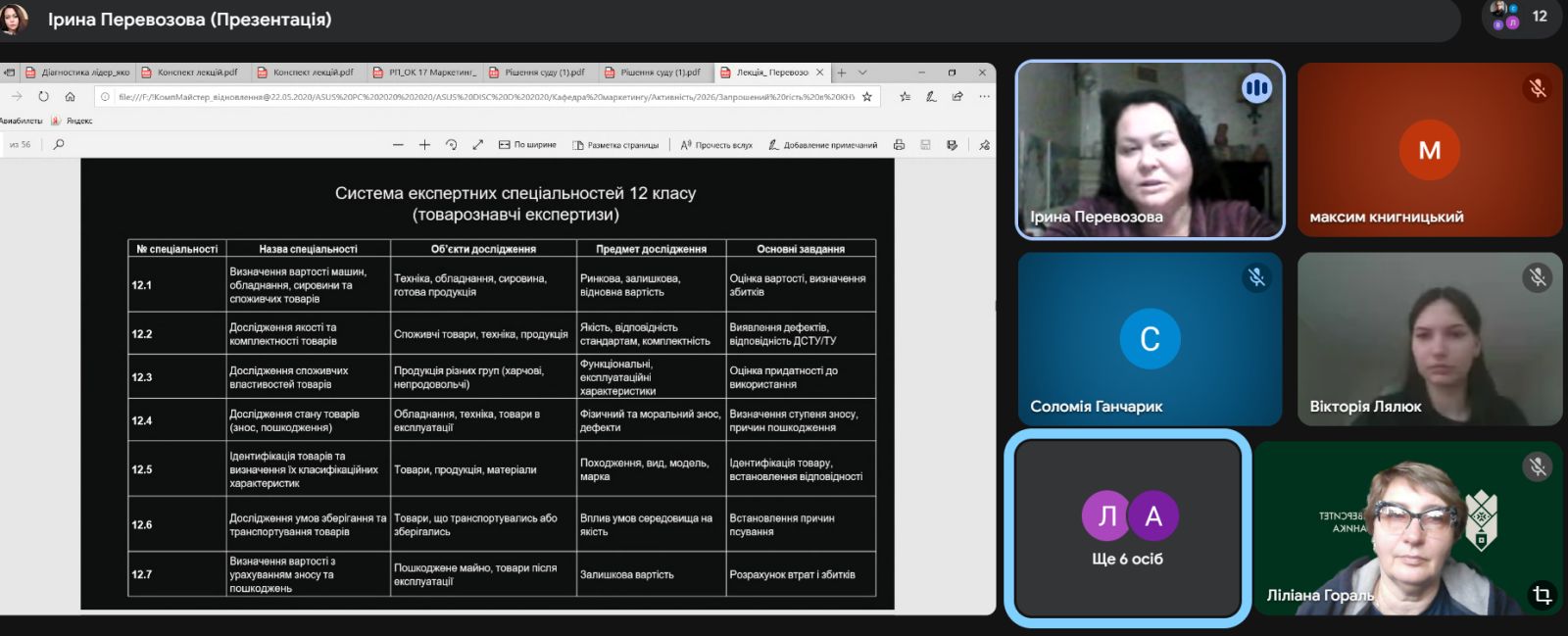 КАФЕДРА ПІДПРИЄМНИЦТВА ТА МАРКЕТИНГУ ІФНТУНГ ЯК ОСВІТНЬО-НАУКОВИЙ ОСЕРЕДОК ЕКОНОМІЧНОЇ ЕКСПЕРТИЗИ