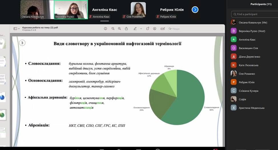 Від фольклору до сучасного роману: апробація студентських досліджень у галузі зіставного мовознавства