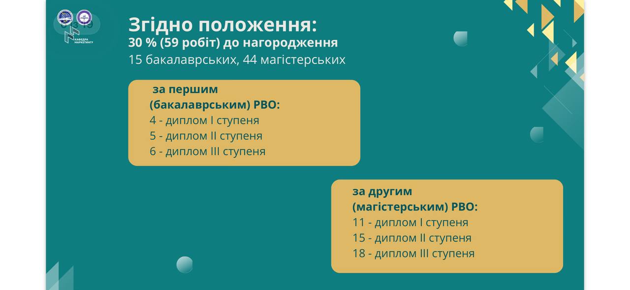 Магістрантка ІФНТУНГ здобула Диплом ІІ ступеня на ІІІ Міжнародному конкурсі кваліфікаційних робіт з маркетингу