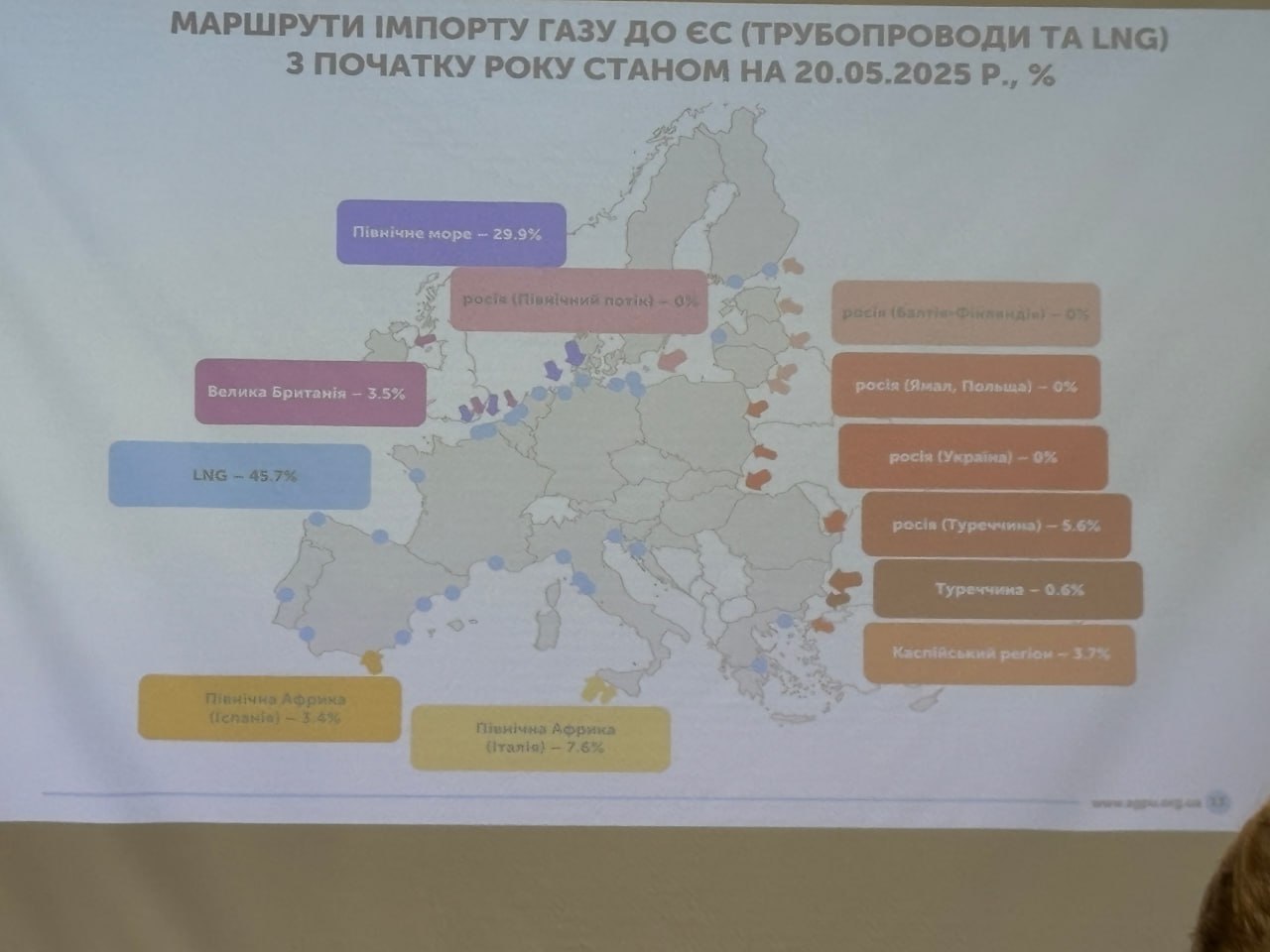 Студенти та викладачі кафедри ТЗЕН взяли участь у тренінгу "Боротьба континентів: як природний газ керує світом?"