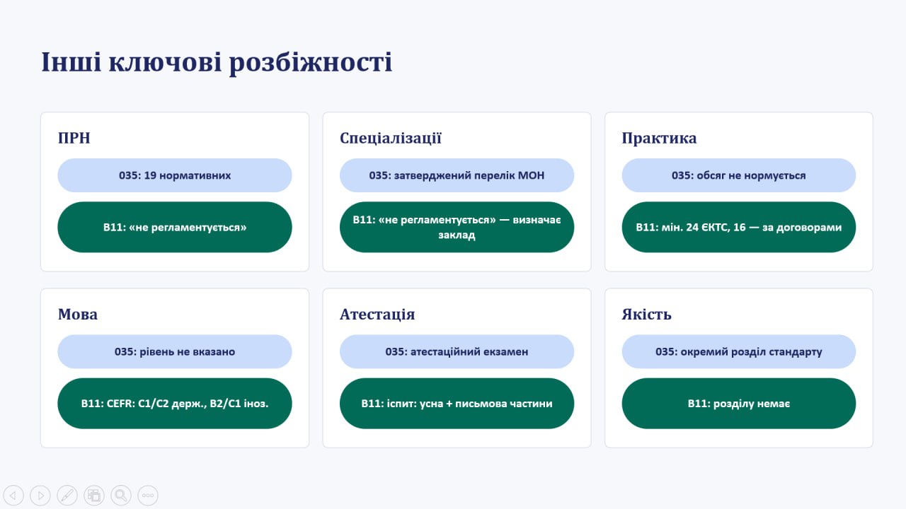 Від Стандарту 035 до В11: на кафедрі філології та перекладу обговорили вектори трансформації освітніх програм