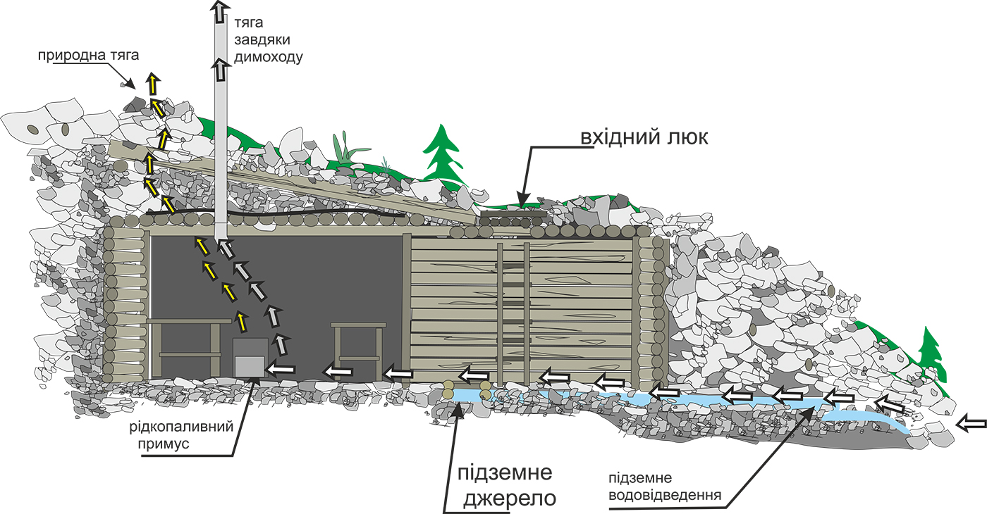 Схема бункера