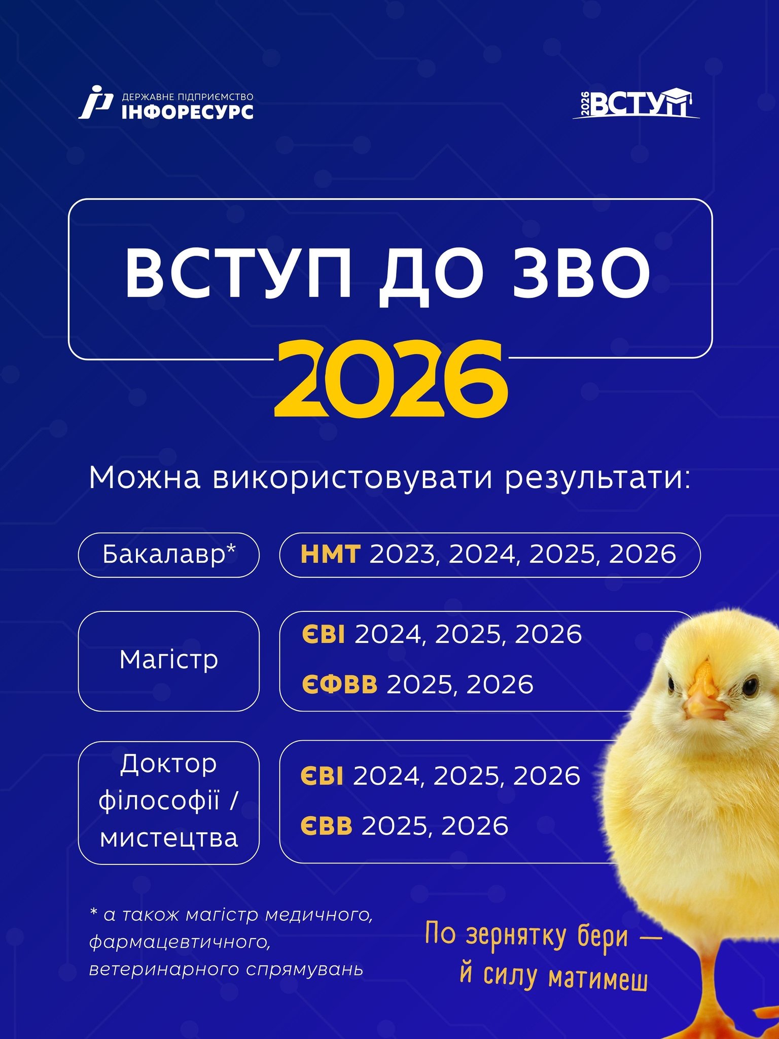 Вступ до ЗВО-2026
