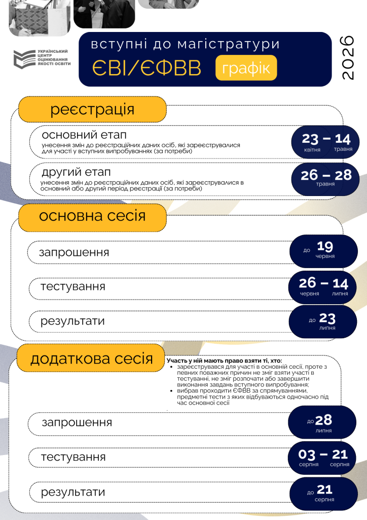 Графік ЄВІ_ЄФВВ