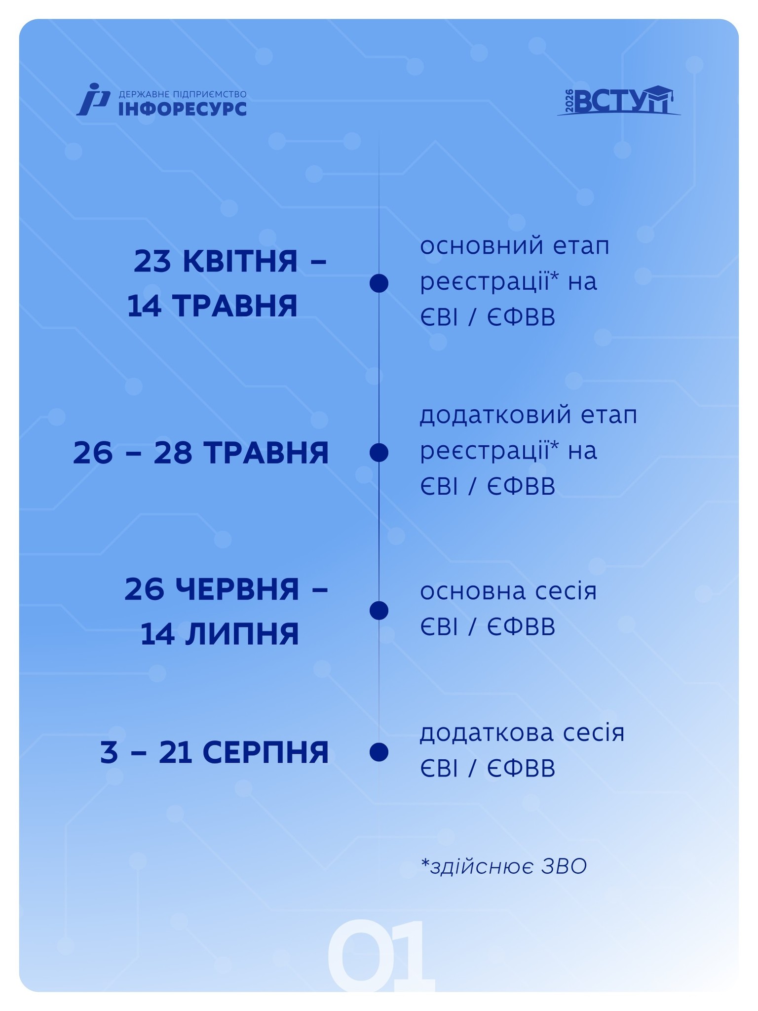 Р1