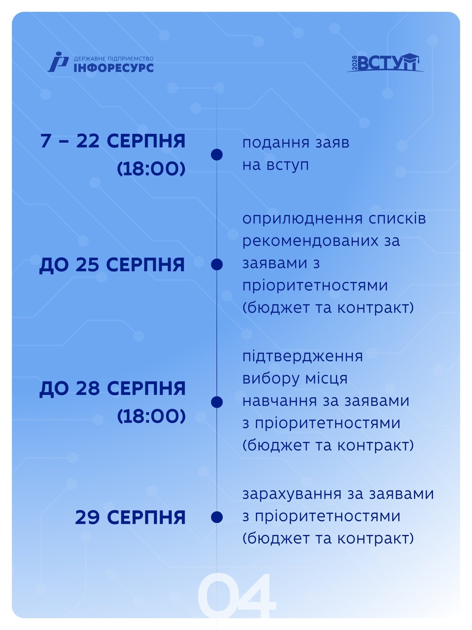 Р4