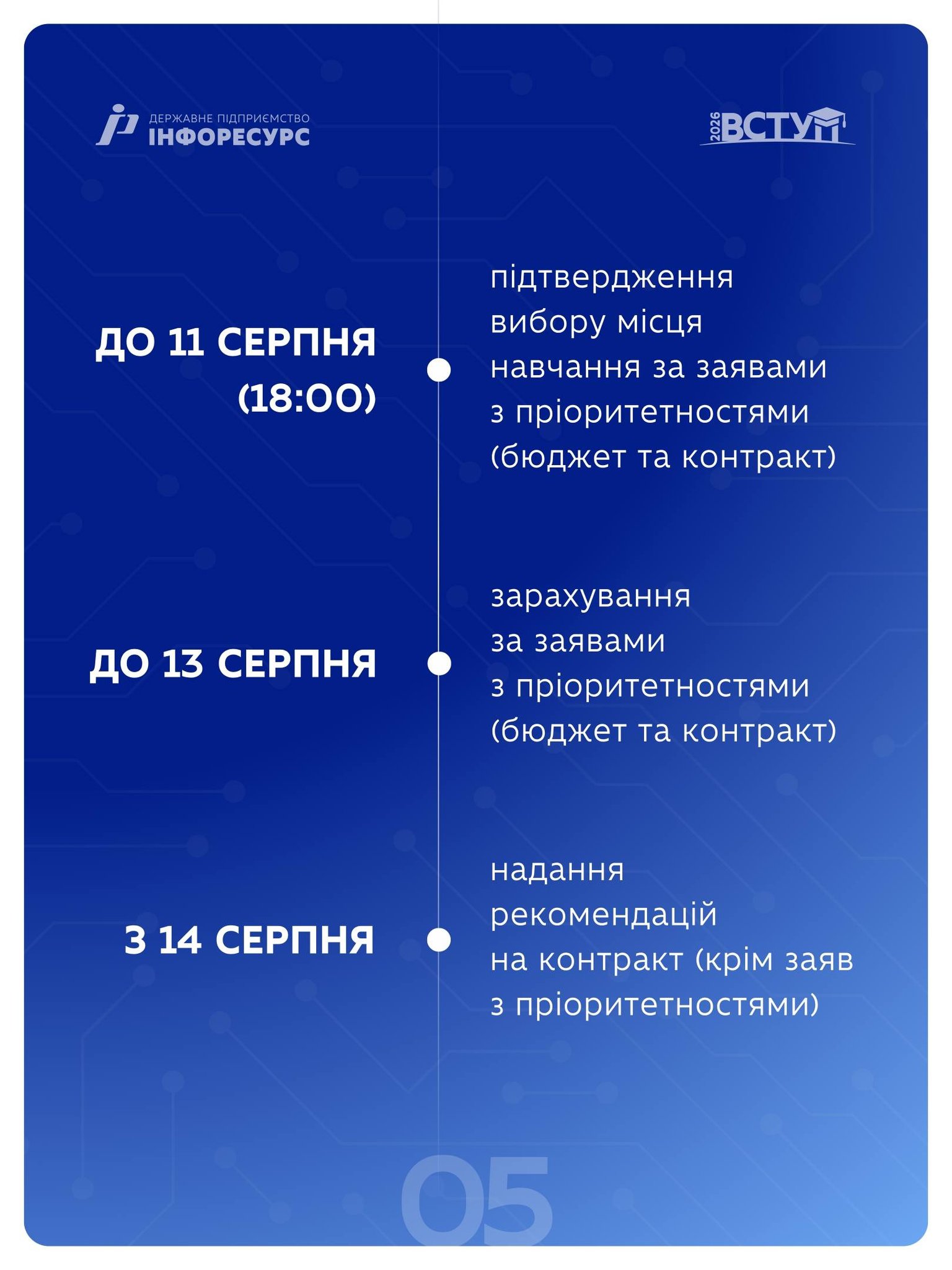 Р5