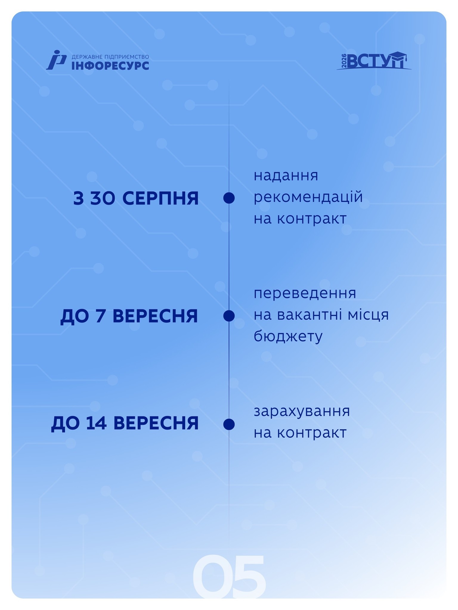 Р4