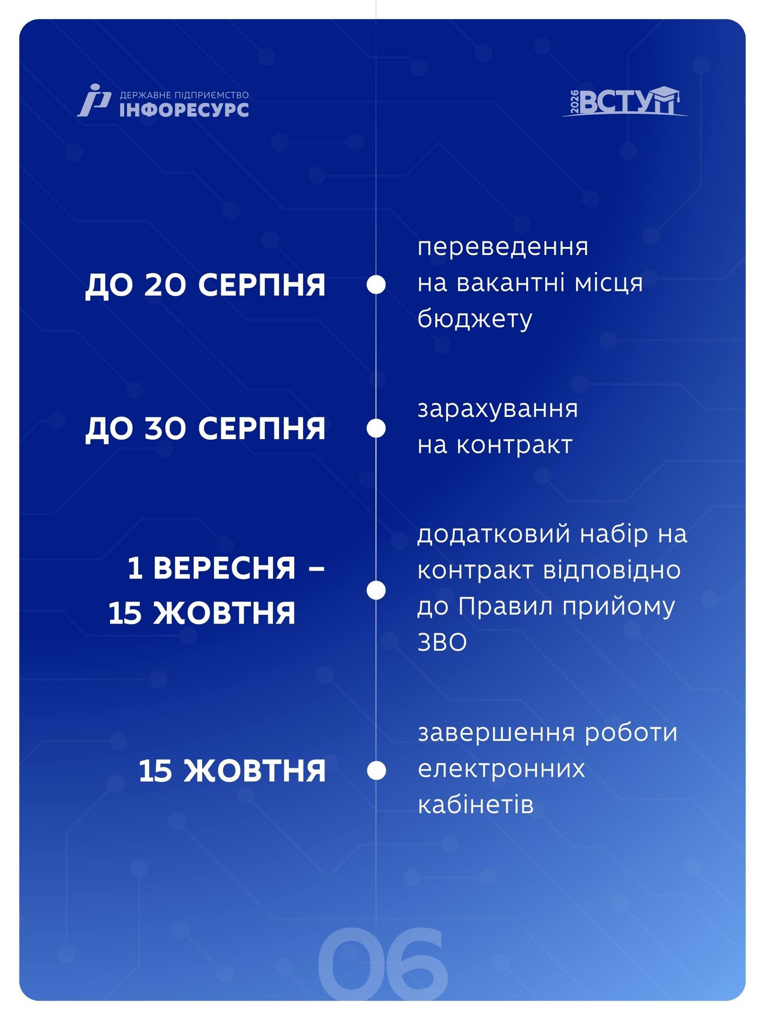 Р6