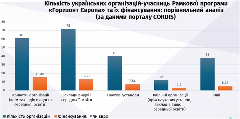 Кількість організацій