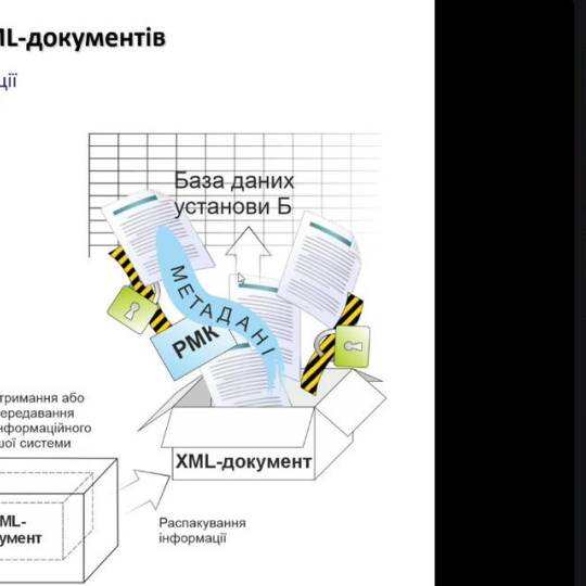 Створювати електронні документи легко, основне завдання - їх зберегти впродовж визначеного терміну