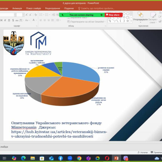 Кафедра ПіМ долучилася зі спеціалізованим курсом з основ підприємництва до навчання ветеранів російсько-української війни та фахівців супроводу ветеранів