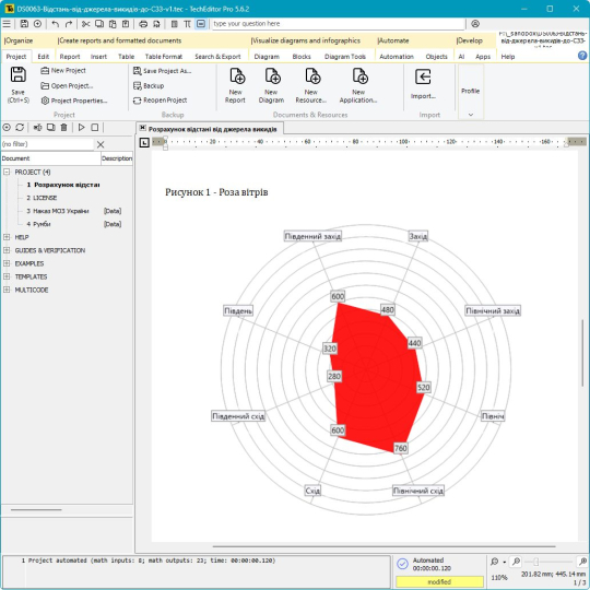 ІФНТУНГ та Dystlab презентують новий інструмент для екологічної безпеки